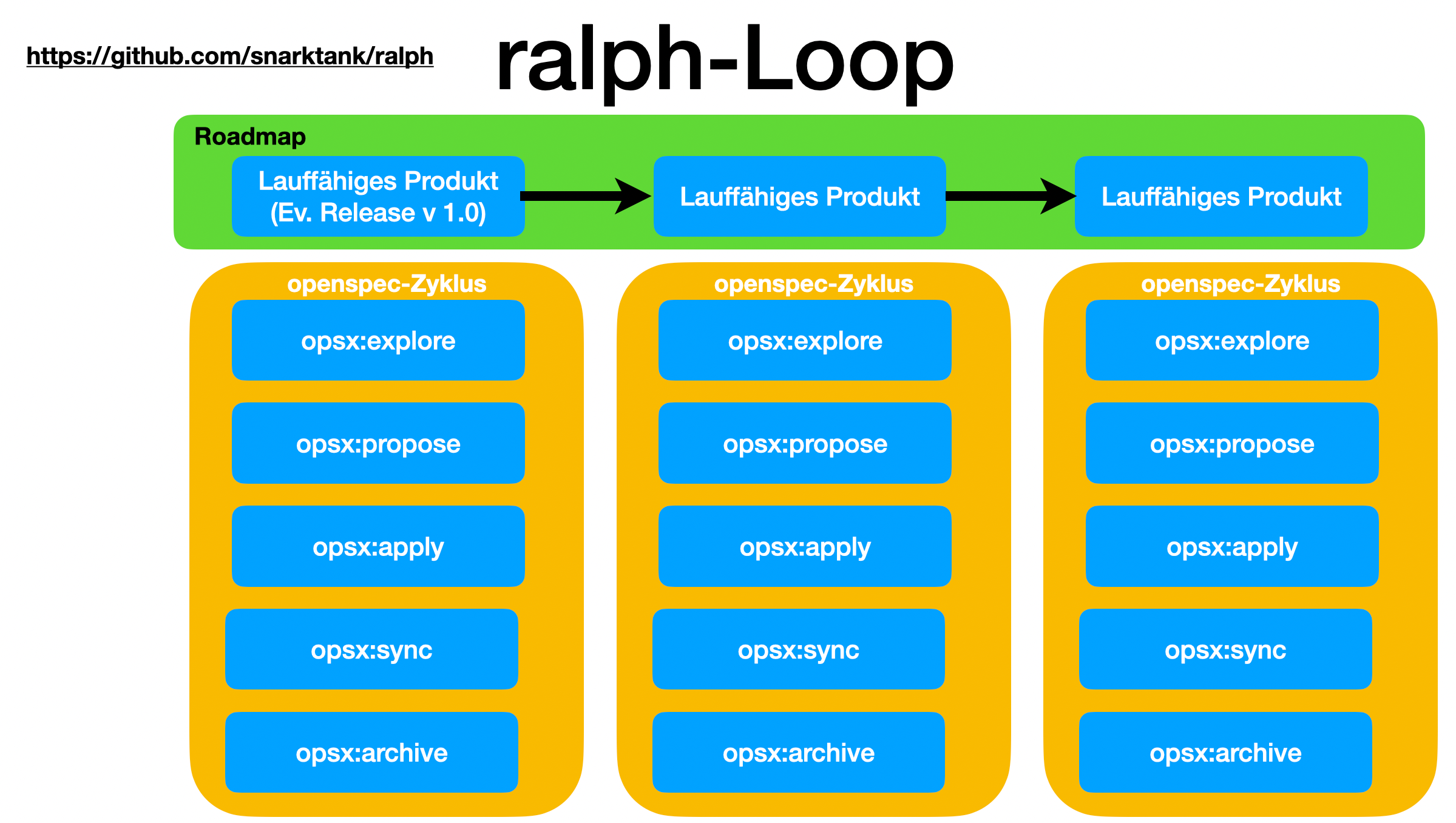 ai ralph loop