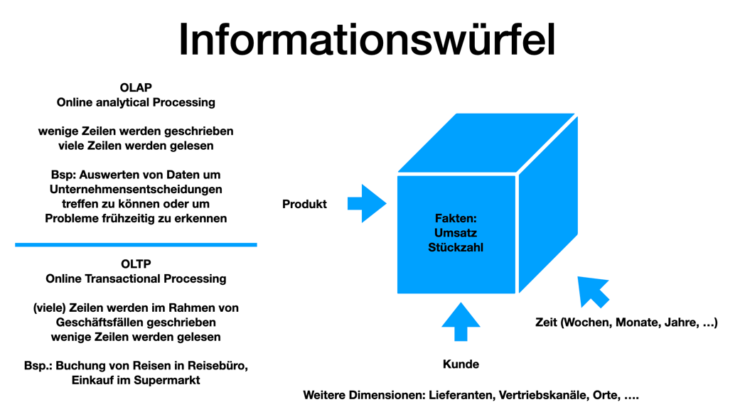 informationswuerfel