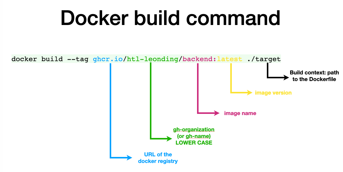 k8s docker build command 2