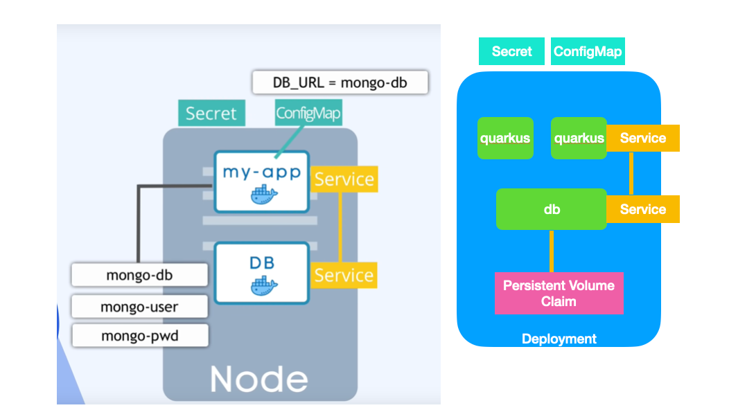 k8s example