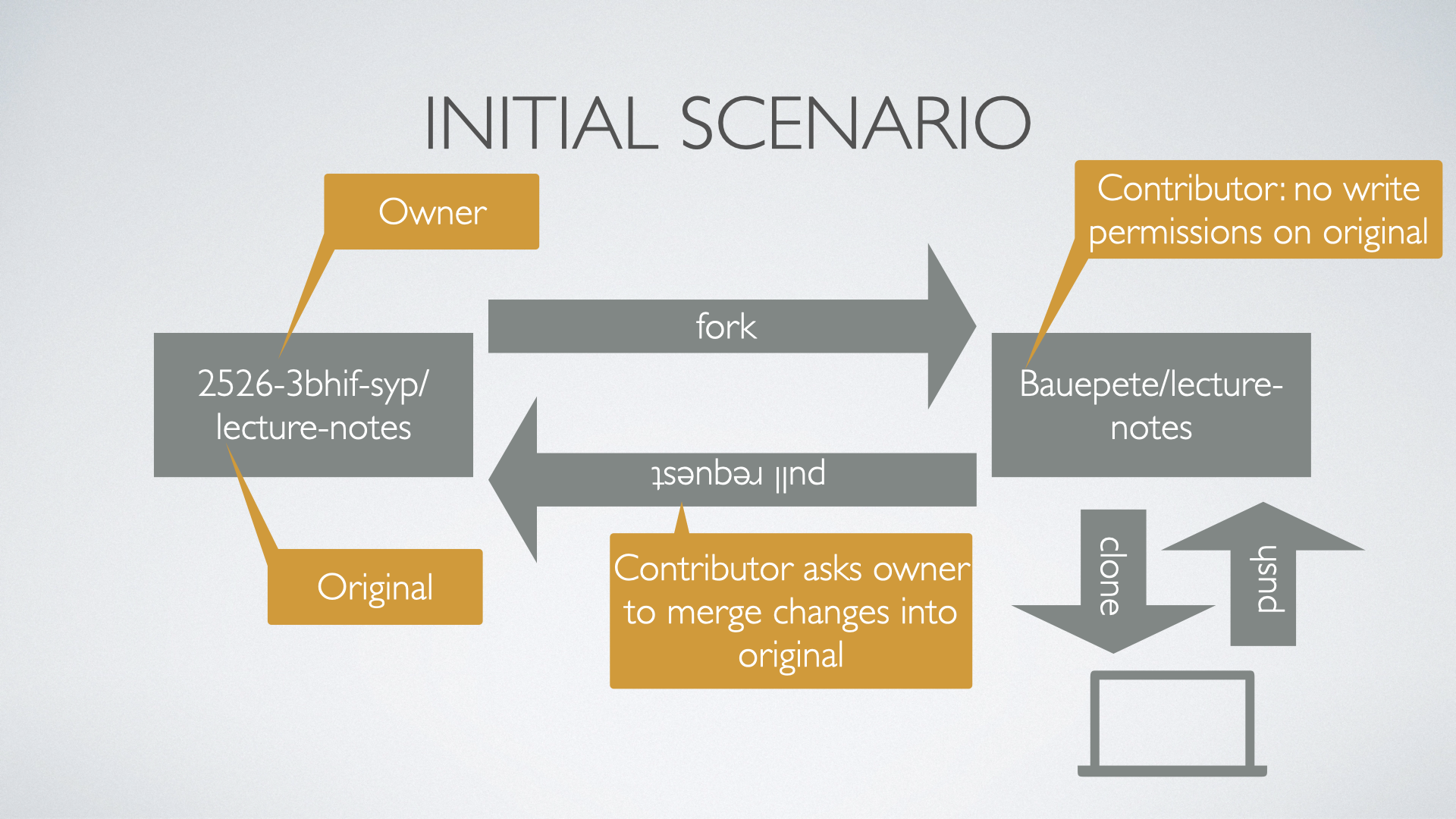 merge request scenarios.001