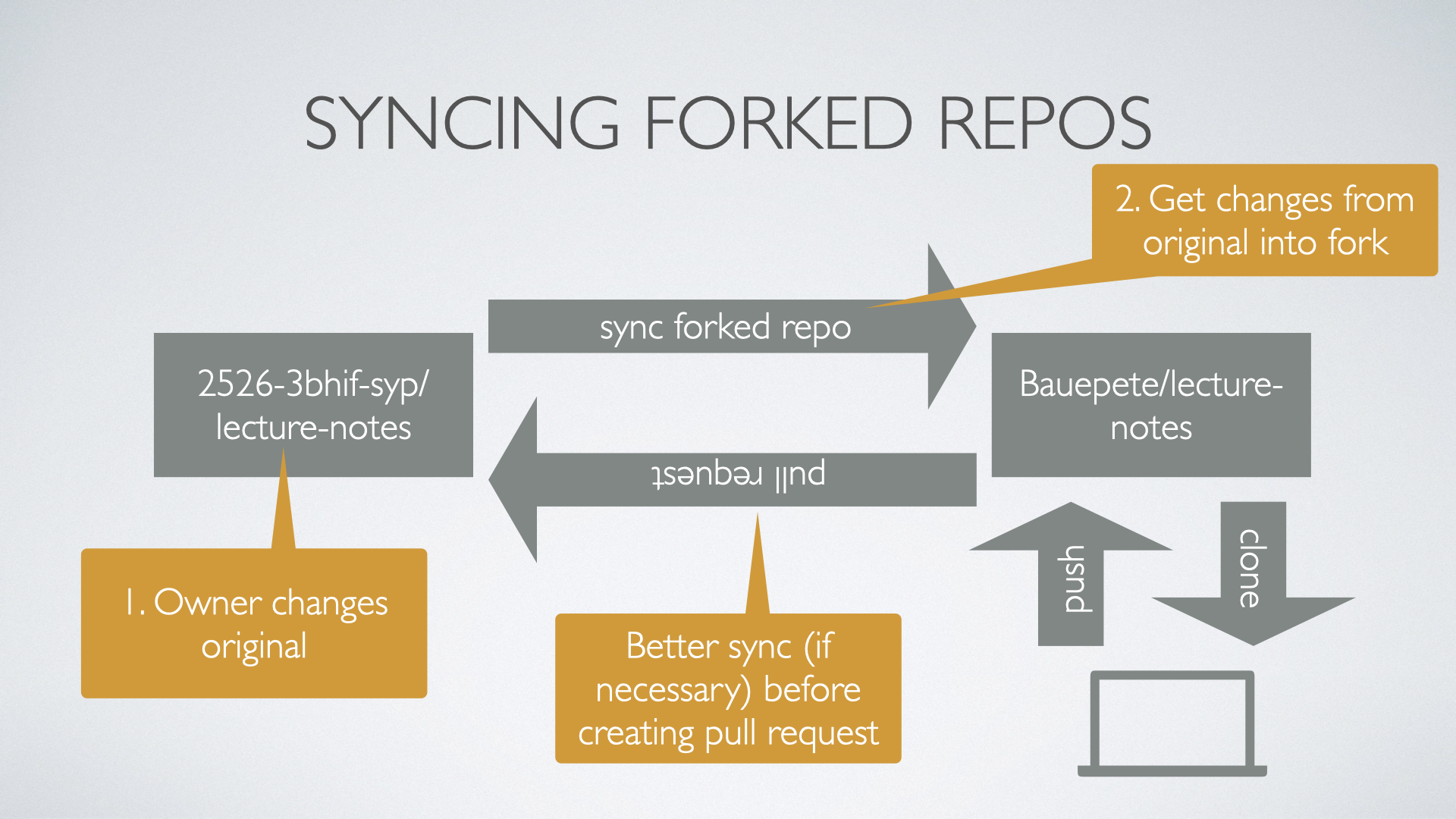 merge request scenarios.002