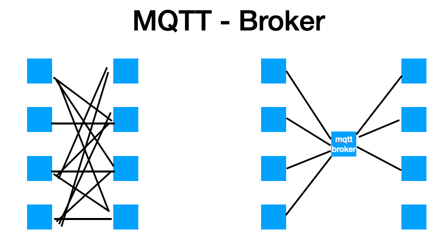 mqtt