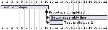 gantt protoype