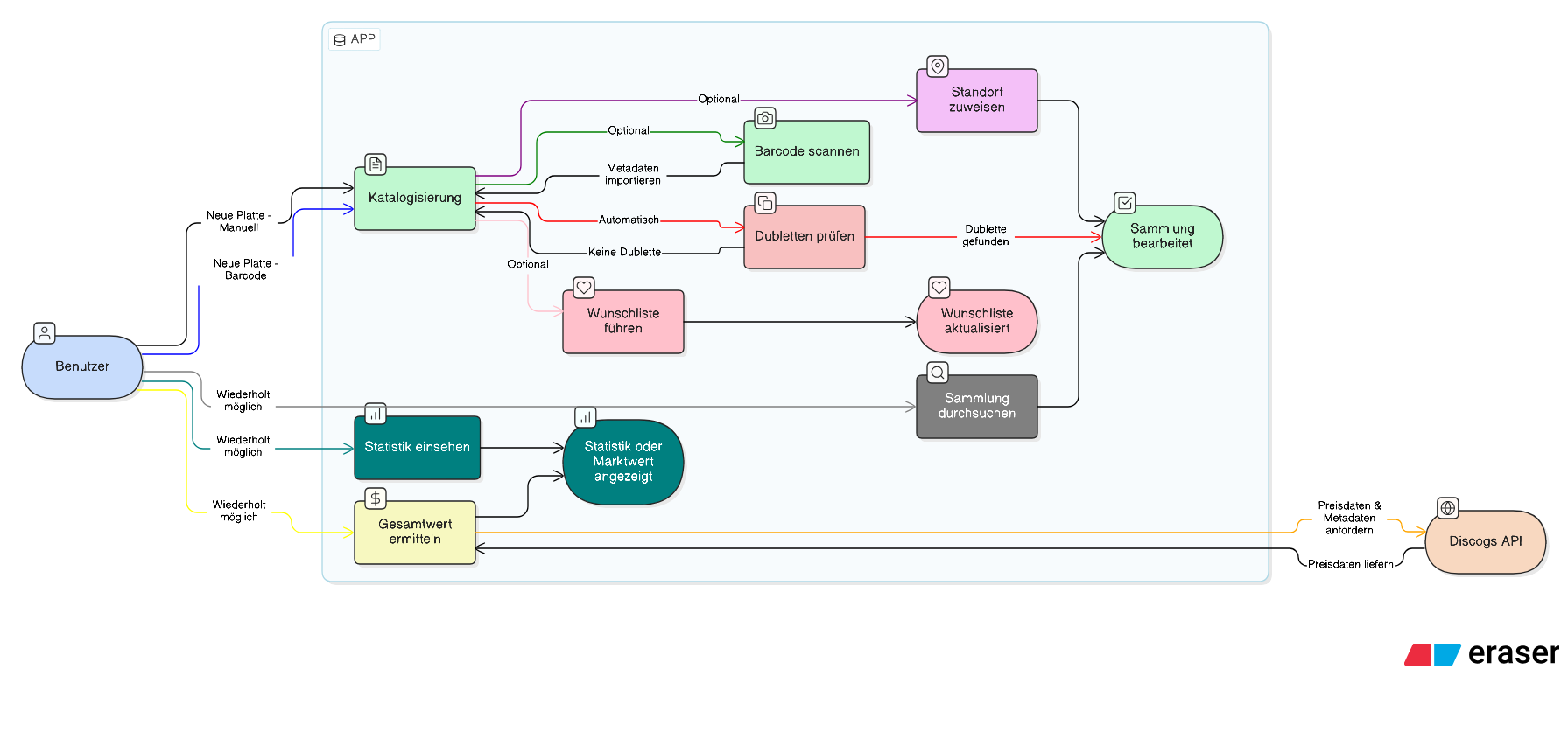 use case diagram 1